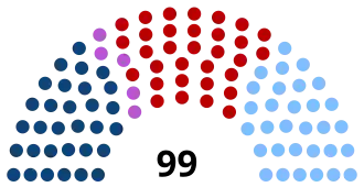 Elecciones generales de Uruguay de 1994