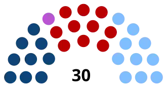 Elecciones generales de Uruguay de 1994