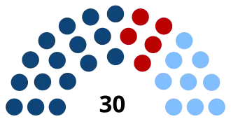 Elecciones generales de Uruguay de 2009
