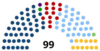 Elecciones generales de Uruguay de 2019