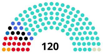 Elecciones legislativas de Argentina de 1912