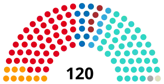 Elecciones legislativas de Argentina de 1916