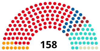 Elecciones legislativas de Argentina de 1922