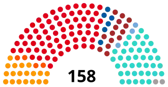 Elecciones legislativas de Argentina de 1924