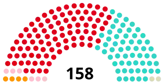 Elecciones legislativas de Argentina de 1928