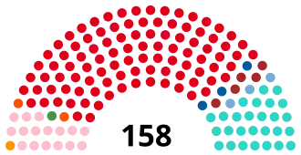 Elecciones legislativas de Argentina de 1930