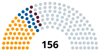 Elecciones legislativas de Argentina de 1931
