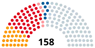 Elecciones legislativas de Argentina de 1936