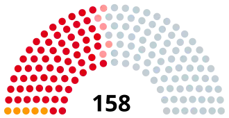 Elecciones legislativas de Argentina de 1938