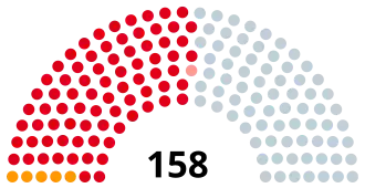 Elecciones legislativas de Argentina de 1940