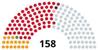 Elecciones legislativas de Argentina de 1942