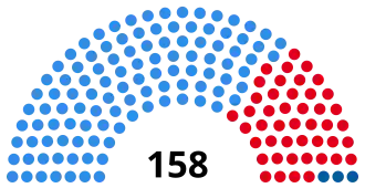 Elecciones legislativas de Argentina de 1946