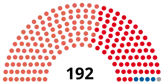 Elecciones legislativas de Argentina de 1960
