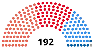 Elecciones legislativas de Argentina de 1962