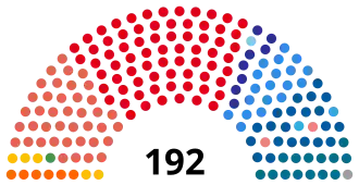 Elecciones legislativas de Argentina de 1963