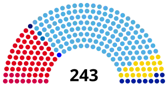 Elecciones legislativas de Argentina de 1973