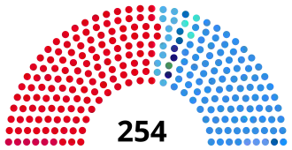 Elecciones legislativas de Argentina de 1985