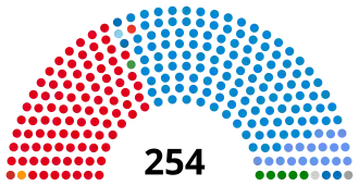 Elecciones legislativas de Argentina de 1989