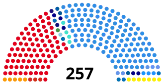 Elecciones legislativas de Argentina de 1993