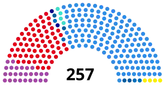 Elecciones legislativas de Argentina de 1995