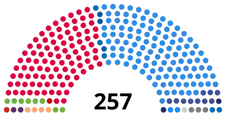Elecciones legislativas de Argentina de 2001