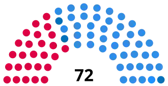 Elecciones legislativas de Argentina de 2001