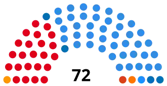 Elecciones legislativas de Argentina de 2003