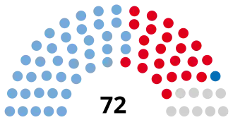 Elecciones legislativas de Argentina de 2009