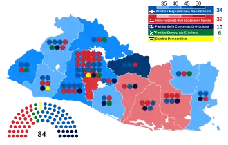 Elecciones legislativas de El Salvador de 2006