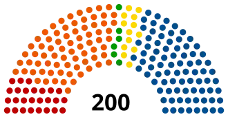 Elecciones legislativas de la República Checa de 2006