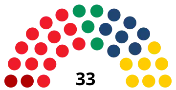 Elecciones municipales de 1987 en Valencia