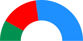Elecciones municipales de 1995 en Madrid