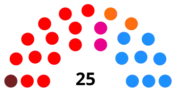 Elecciones municipales de 2015 en Segovia