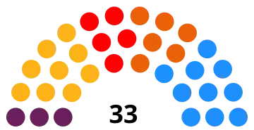Elecciones municipales de 2015 en Valencia