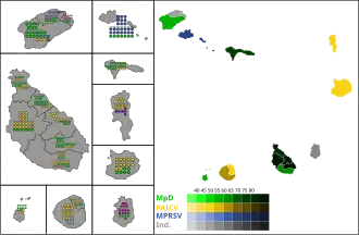 Elecciones municipales de Cabo Verde de 1996