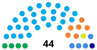 Elecciones municipales de El Salvador de 2024