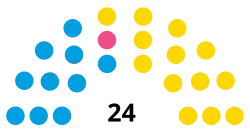 Elecciones municipales de La Plata de 2019