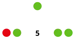 Elecciones municipales de 2023 en Cardeñuela Riopico