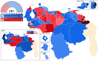 Elecciones parlamentarias de Venezuela de 2015