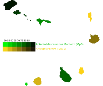Elecciones presidenciales de Cabo Verde de 1991