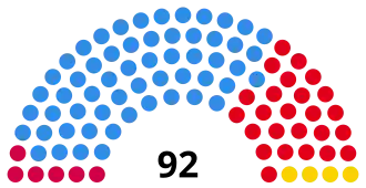 Elecciones provinciales de Buenos Aires de 1973
