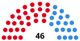 Elecciones provinciales de Buenos Aires de 1983