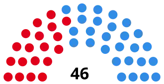Elecciones provinciales de Buenos Aires de 1987
