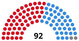 Elecciones provinciales de Buenos Aires de 1999