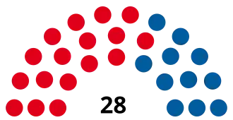 Elecciones provinciales de Córdoba de 1928