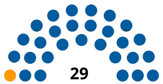 Elecciones provinciales de Córdoba de 1931