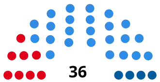 Elecciones provinciales de Córdoba de 1946