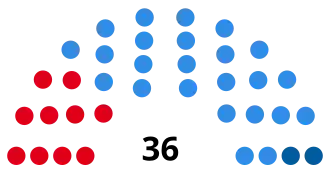 Elecciones provinciales de Córdoba de 1948