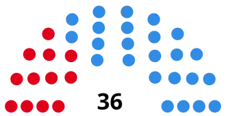 Elecciones provinciales de Córdoba de 1951