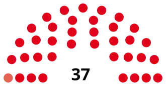 Elecciones provinciales de Córdoba de 1963